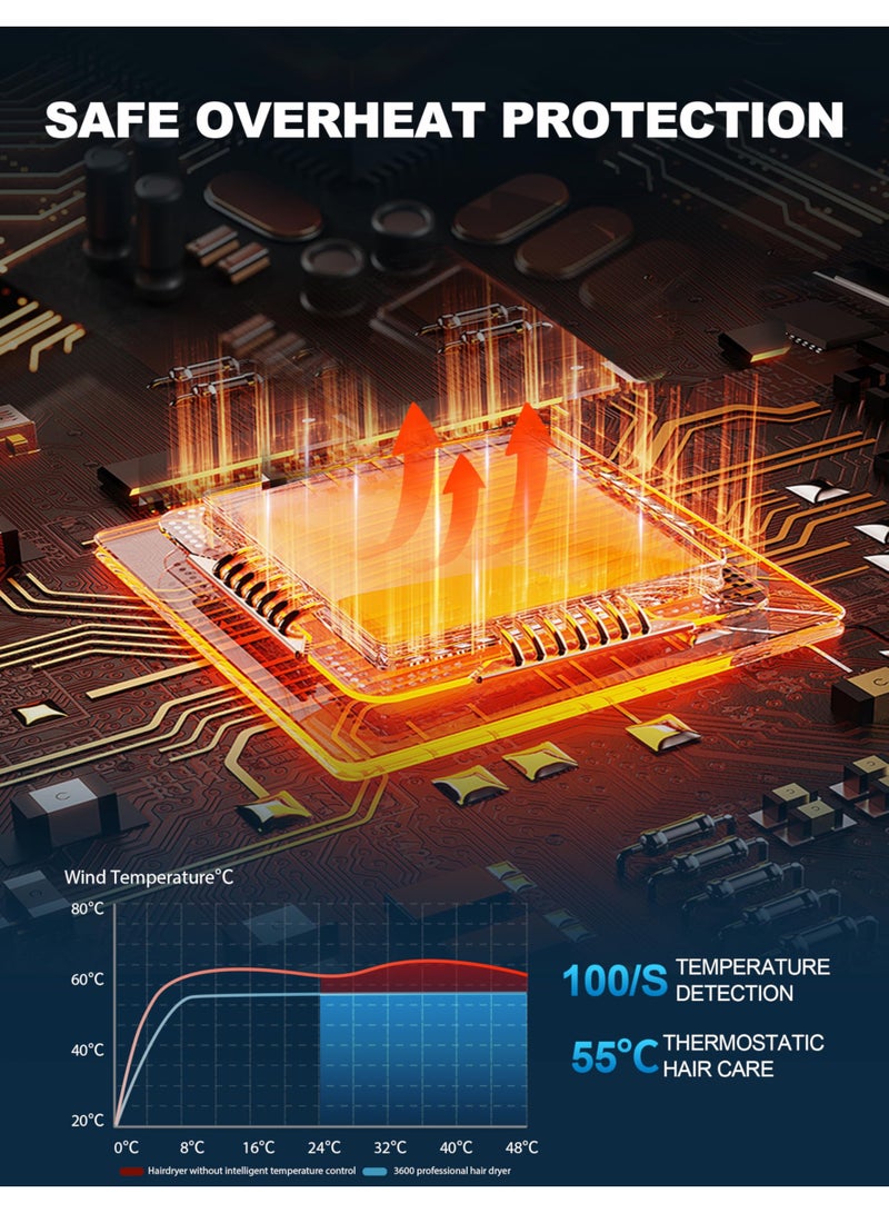 GRT PRO Professional Hair Dryer 2400W Ionic Hairdryer AC Motor 40 Million Negative Ions with 1 Diffuser & 1 Nozzle Accessories, Overheating Protection 2 Speeds 3 Heat Settings for Women Men Home Salon - Image 5