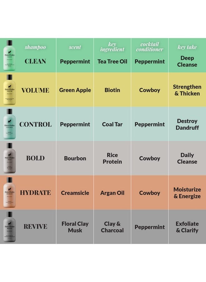 Pete & Pedro Pete & Pedro BUENO HAIR SAMPLES SET - Men's Hair Care and Styling Trial & Travel Size Kit | Sea Salt Spray, Putty, Clean Shampoo, & Peppermint Condition | As Seen on Shark Tank, Set of 4 Products  - Image 5