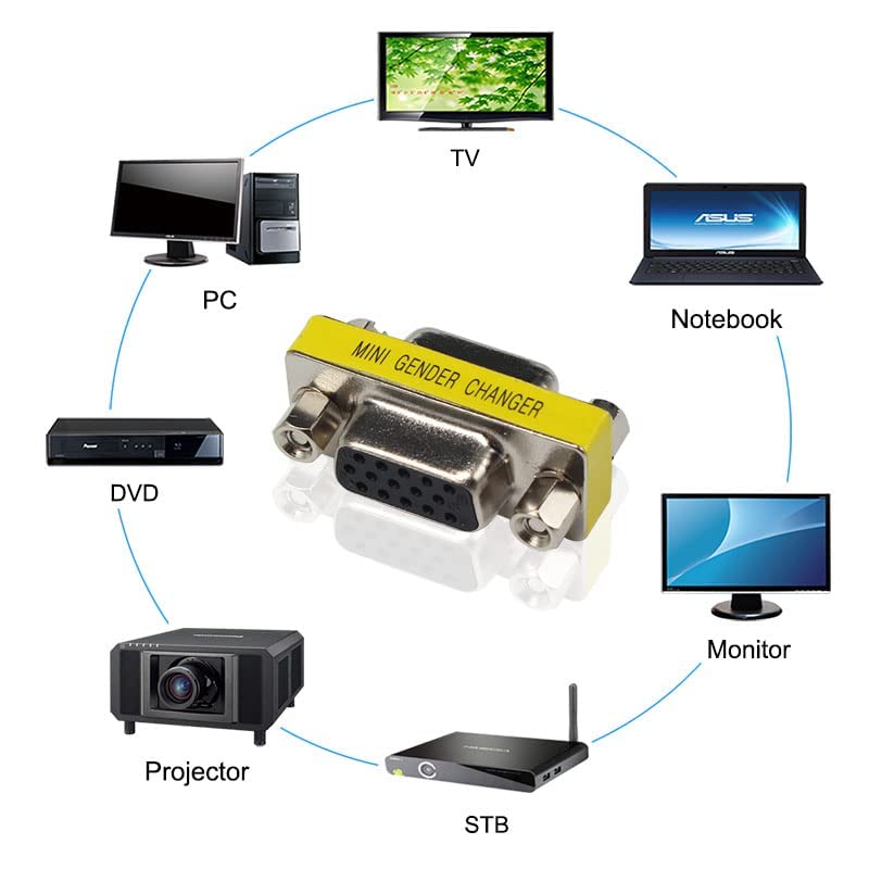 fdealz [ 3 Pieces ] VGA F/F Joiner, HD15 VGA SVGA Female to Female Mini Gender Changer Coupler Adapter, VGA Female to VGA Female Connector, VGA Female Joiner - Image 2