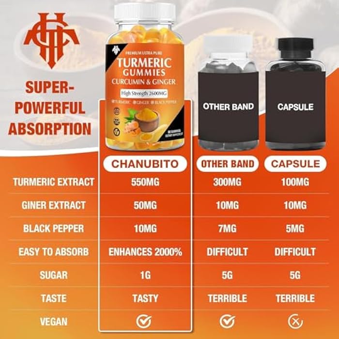 CHANUBITO Turmeric Curcumin Gummies (2 Pack) - Turmeric Curcumin Supplements with Ginger & Black Pepper Gummies for Immune Muscle Support Healthy Skin - Vegan, Gluten Free, Low Sugar - for Adults - Image 5