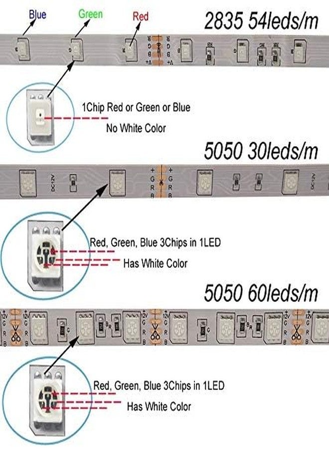 protium 12V RGB Light Strip, 5050 SMD, 60LED/m, IP65 Waterproof, 5 Meter (White PCB), Without Controller & Supply - Image 4