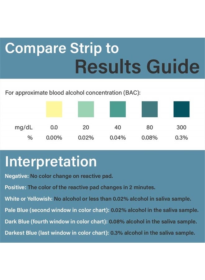 Prime Screen شريط اختبار الكحول في اللعاب، اختبار منزلي عالي الدقة، النتيجة في 2 دقيقة - 25 اختبار - Image 5