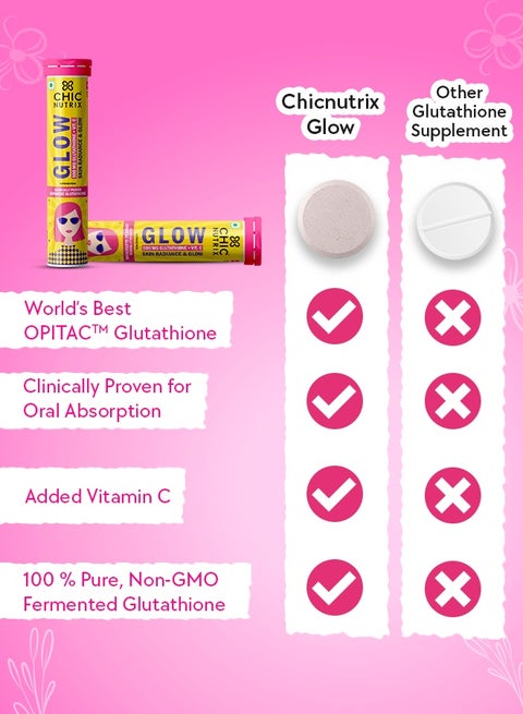 CHICNUTRIX Glow - Japanese Glutathione & Vit. C for skin radiance & even  tone - 20 Effervescent Tablets, Strawberry-Lemon flavour | Best Price UAE |  Dubai, Abu Dhabi