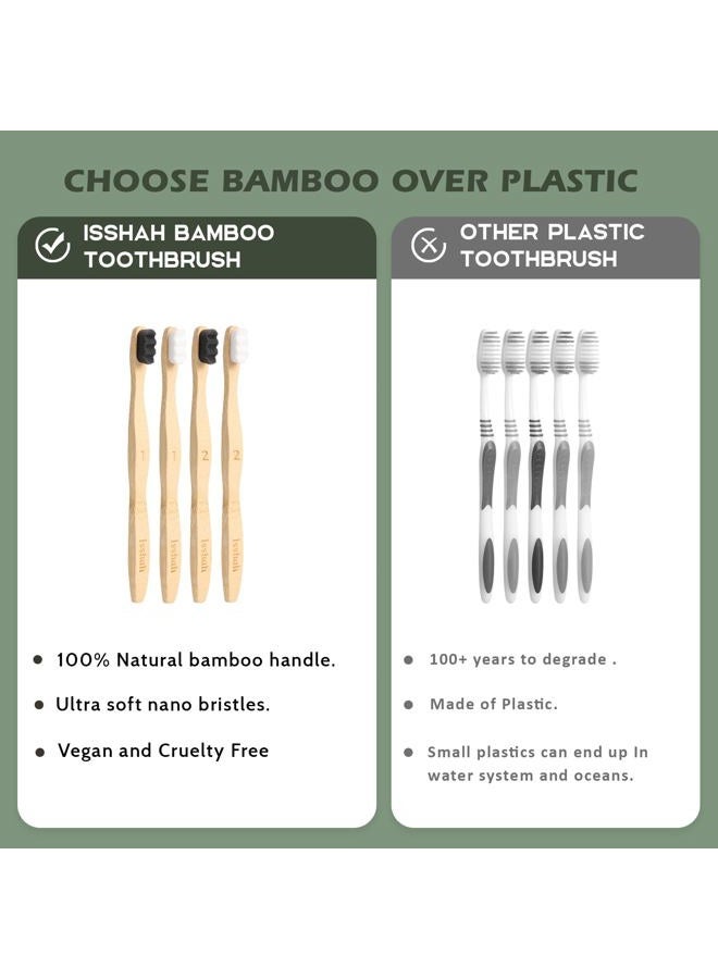Isshah Extra Soft Bamboo Toothbrush, Micro Nano 20,000 Bristles Toothbrushes for Sensitive Gum, FSC Certified and PETA Approved, Pack of 8 - Image 3