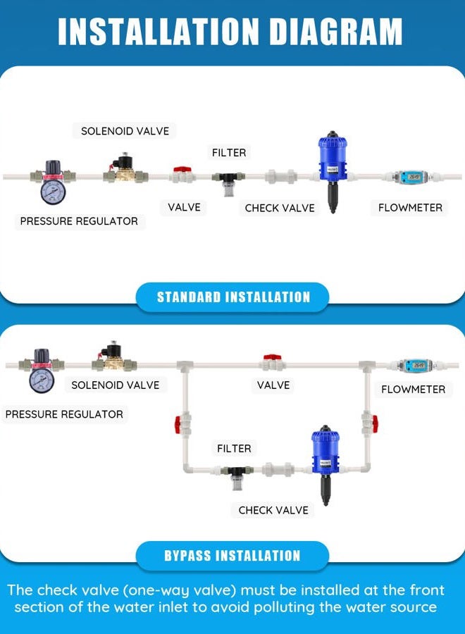 NEWTRY 0.2-2% Fertilizer Injector for Drip Irrigation Adjustable Water Powered Dosing Pump 3/4" NPT - Image 3