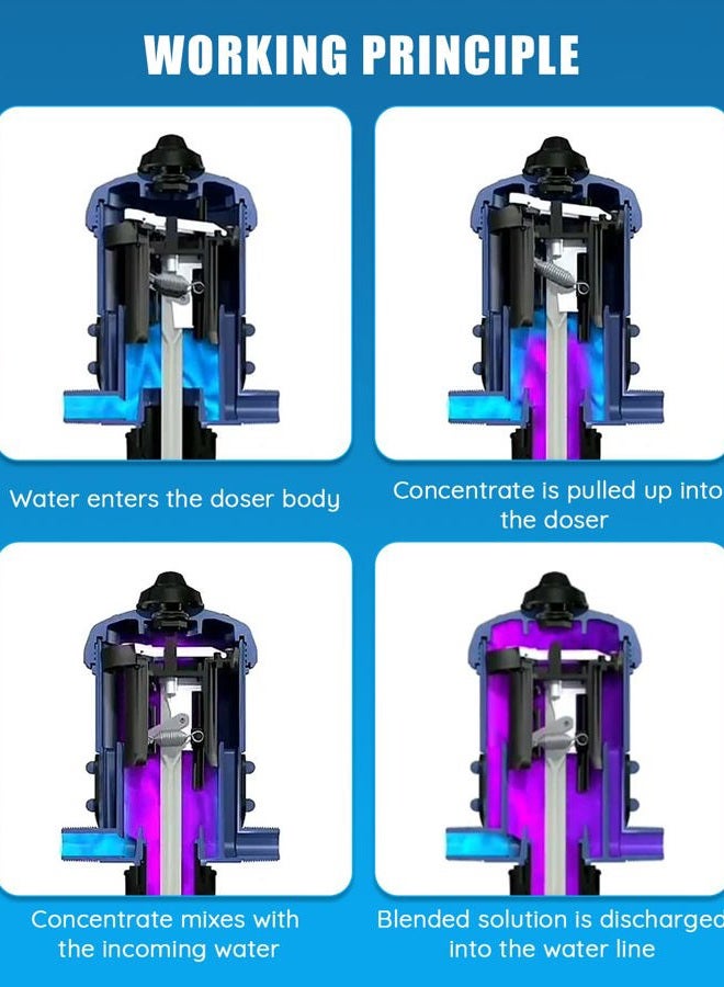 NEWTRY 0.2-2% Fertilizer Injector for Drip Irrigation Adjustable Water Powered Dosing Pump 3/4" NPT - Image 2