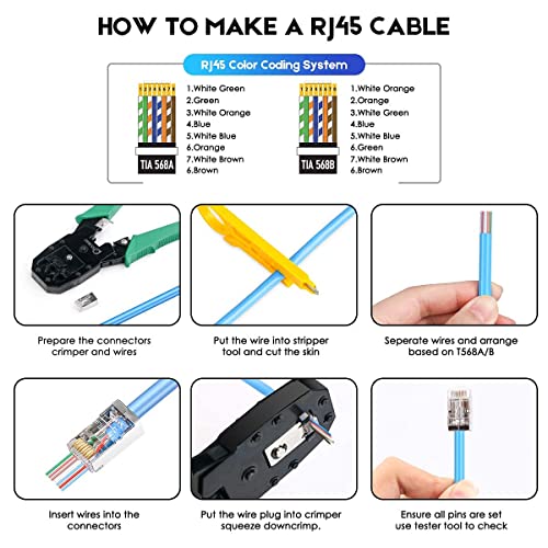 Seth Enterprises RJ45 Connector Cat6 Pass Through Plug | Ethernet Crimp Connector for Solid Wire and Standard Cable, UTP Network Plug for LAN Patch Cord, High Speed Internet (50pcs Pack) - Image 4