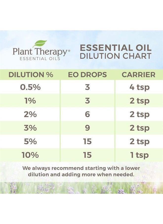 Plant Therapy - Thyme Linalool Essential Oil 10 mL (1/3 oz) 100% Pure, Undiluted, Therapeutic Grade - Image 1