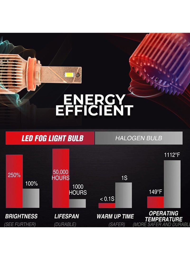 Toby's LC40-H11 80W/Pair Power Original Tested LED Headlight Assembly 8000 Lumens Bright 3 Colors With Temperature (6000K,4300K,3000K)