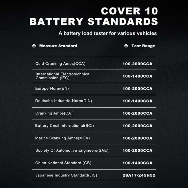 Car Battery Load Tester with LED Display CCA 100-2000 CCA Alternator Tester, Auto Battery Analyzer for Car Truck Motorcycle ATV SUV Boat Yacht - Image 3