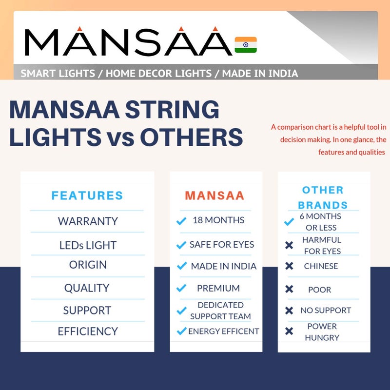MANSAA MANSAA Lights for Decoration 18 Months Warranty 10 Meter 100 LEDs Fairy Lights for Room Decoration Led Lights for Decoration Decoration Light String Lights USB Operated Yellow Pack of 1 - Image 4