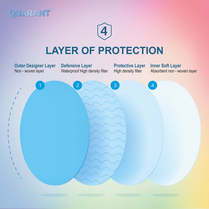 QUARANT Meltblown - Dual SMMS Fabric 4 Ply Designer Protective Face Mask with Nose Clip and Reusable Travel Pouch, Fashion That's Safe (Ombre Combo, Pack of 50) for Unisex - Image 4