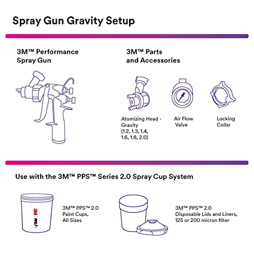 3M Performance Gravity HVLP Atomizing Head Refill Kit, 26718, Size 1.8, Clear, for use Performance Spray Gun PPS 2.0 Paint Cups, 5 Pack - Image 3