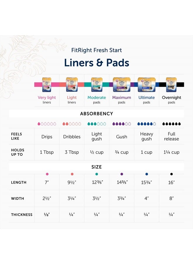 Fresh Start FitRight Fresh Start Postpartum and Incontinence Pads for Women, Ultimate Absorbency, 30 Count  - Image 4