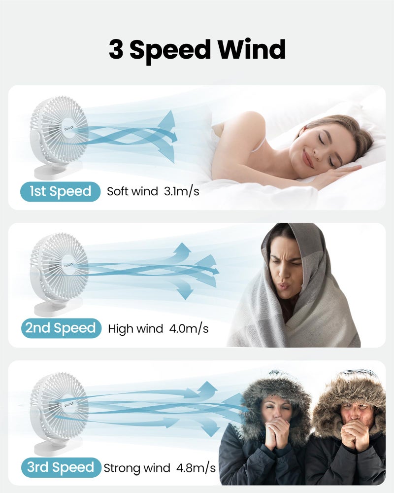 Gaiatop USB Desk Fan, 5.5 Inch Small Quiet Powerful 3 Speeds 90° Rotate, Personal Mini Portable Desktop Table Fans, Cooling for Home Office Car Travel Indoor Outdoor White - Image 3