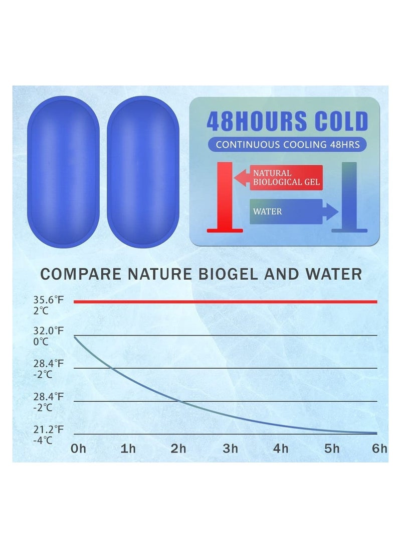 SYOSI حقيبة سفر مبردة للأنسولين مع التحكم في درجة الحرارة، حقيبة حمل لمرضى السكر حقيبة سفر لمرضى السكر حقيبة حمل إمدادات الأنسولين مع 2 كيس ثلج معتمدة من إدارة أمن النقل لإمدادات الأنسولين - Image 2