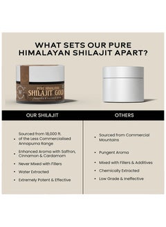 WELLBEING NUTRITION Shilajit Himalayan Gold Pure Resin With Ashwagandha Safed Moseli And Swarna Bhasma 24K Gold Leaf 20 Grams  - Image 4