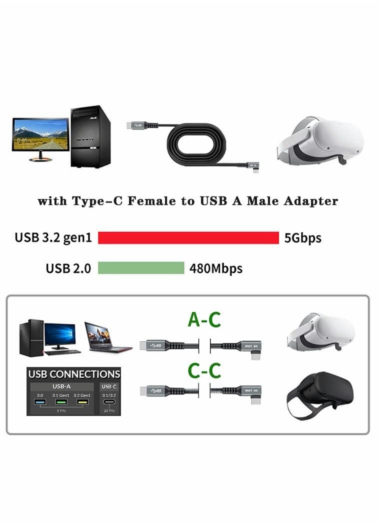 SYOSI - USB C to C High Speed Data Transfer Fast Charging ​for VR Headset and Gaming PC with USB A Male Adapter Cable Manager 16ft C C USB 3.2 Gen1 VR Link Serial Cable for Oculus Quest 1 2 Connecting Cable - Image 1