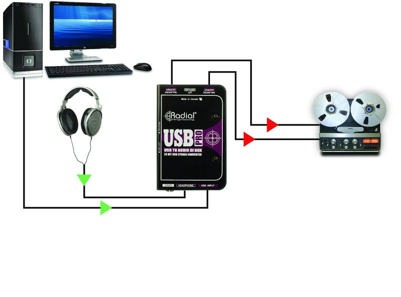 Radial Engineering صندوق أدوات مباشر نشط 2-قناة USB-Pro راديال - Image 2