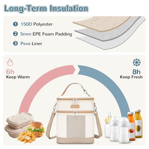 Mancro Breastmilk Cooler Bag with Ice Pack, Double Layer Insulated Baby Bottles Bag Fits 6 Bottles Up to 9 Ounces, Portable Breast Pump Cooler Travel Bag for Daycare and Nursing Moms, Beige - Image 2