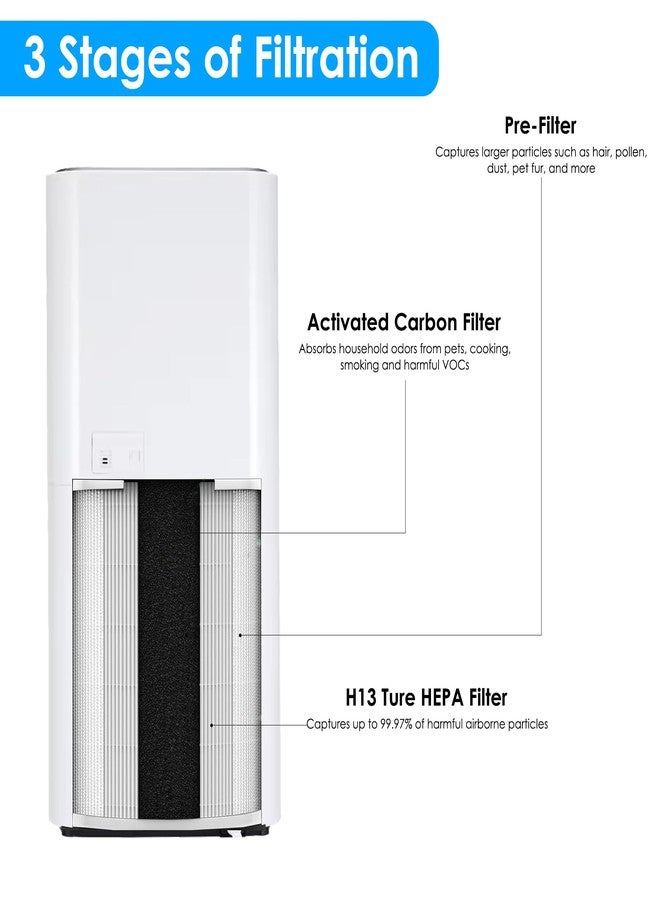 Flintar KJ510B True HEPA Replacement Filter, Compatible with Kokofit KJ-510B Air Purifier, 3-in-1 H13 True HEPA Filter and Activated Carbon Filter, 1-Pack - Image 2