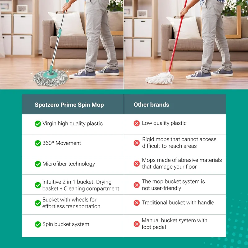 Milton Spotzero by Milton Prime Spin Mop with Big Wheels and Stainless Steel Wringer, Bucket Floor Cleaning and Mopping System,2 Microfiber Refills,Aqua Green Aqua Green