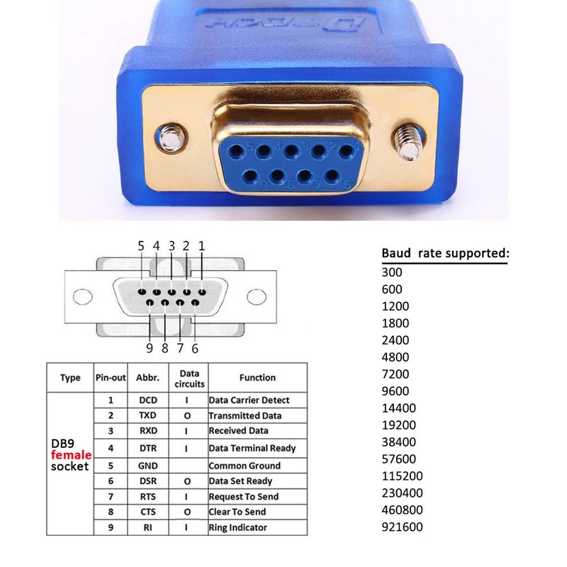 DTECH 6 Feet USB to RS232 DB9 Female Serial Adapter Cable Windows 11 10 8 7 Mac Linux Serial to USB 2.0 with Prolific PL2303 Chip - Image 3