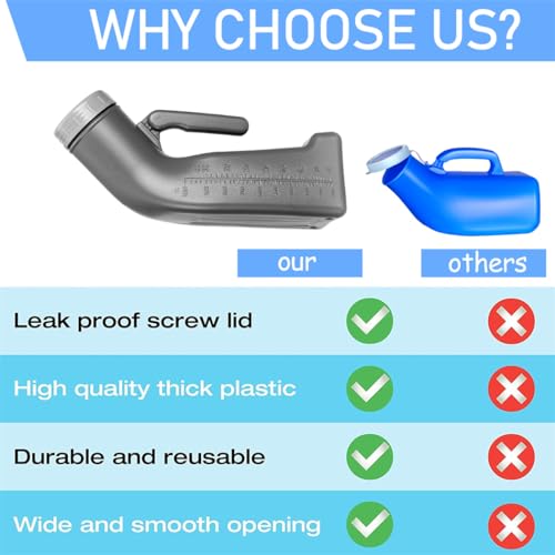 CUNQN Urinals for Men Urinal Bottles Pee Bottle Camping Portable Toilet Spill Proof Urine Bottles for Men Male Outdoor Travel Hospitals Emergency 1000ML - Image 5