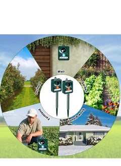 Y&D Ultrasonic Animal Repeller, Solar Powered Repellent Outdoor Cat Dog Deterrent with Motion Sensor Waterproof Bird for Squirrels Rabbit Fox, Yard Garden Farm  - Image 3