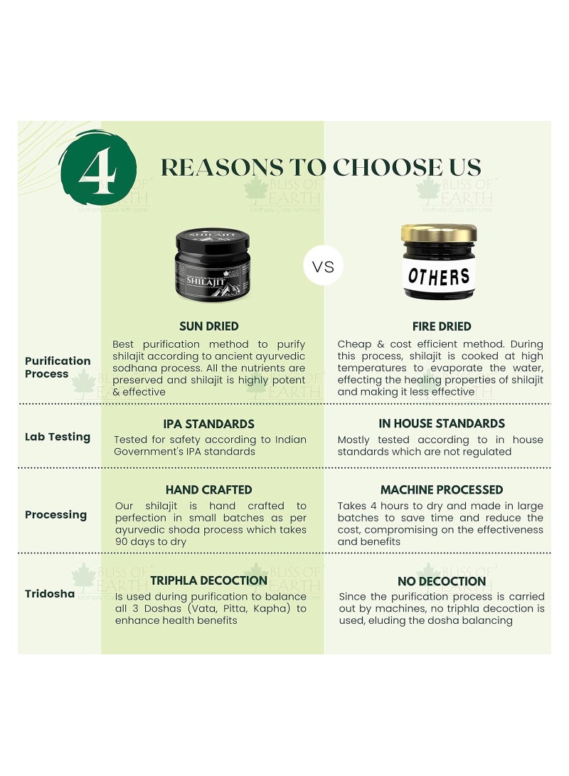 BLISS OF EARTH Himalayan Shilajit Resin Sun Dried Premium Shilajeet 2X20gm - Image 4