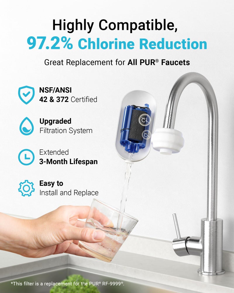 AquaCrest 6 Pack Faucet Filter Replacement for All PURÂ®Plus, PURÂ® Water Filter Replacement, PurÂ® Filter Replacement RF-9999Â®, NSF 42 Certified, 1800-Gallon Long Lifespan, AQUA CREST - Image 3