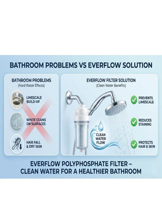 Everflow Polyphosphate Hard Water Softener for Shower & Tap | Anti-Scale Inline Filter for Bathroom | Limescale Removal Cartridge | Borewell Water Filter for Geyser | Chlorine Rust Mineral Protection - Image 2
