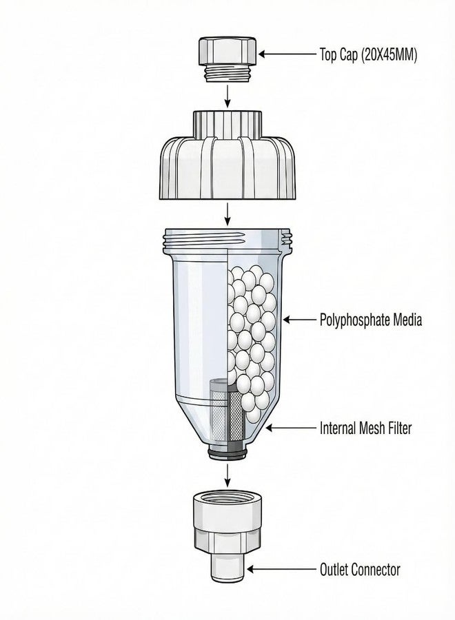 Everflow Polyphosphate Hard Water Softener for Shower & Tap | Anti-Scale Inline Filter for Bathroom | Limescale Removal Cartridge | Borewell Water Filter for Geyser | Chlorine Rust Mineral Protection - Image 4