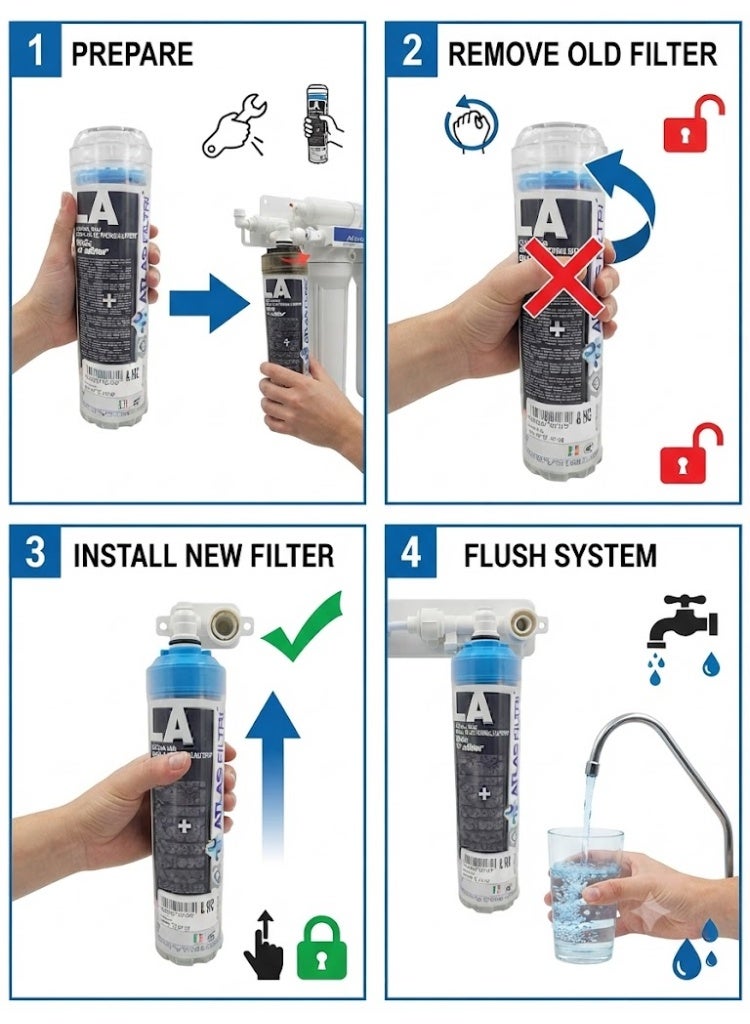 ATLAS Water Filter Cartridge 3 Stages Granular Activated Carbon Melt-Blown Polypropylene Sediment Cartridge & MCR Cartridge Filter Replacement SET OF 3 - Image 2