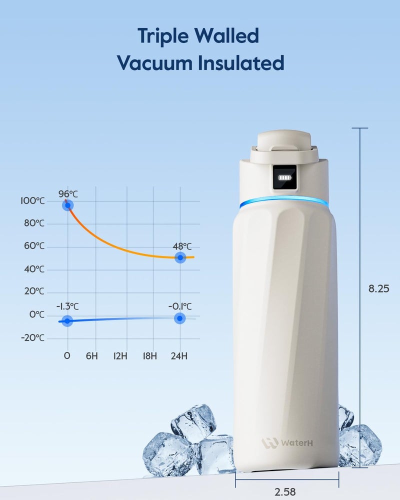 WaterH زجاجة مياه ذكية BOOST مع تذكير وتتبع، زجاجات معزولة مزدوجة الجدران من الفولاذ المقاوم للصدأ، سعة 32 أونصة خالية من BPA بفم واسع للجيم، المكتب، المدرسة، هدية مثالية لعيد الميلاد، الهالوين، رأس السنة الجديدة - Image 5