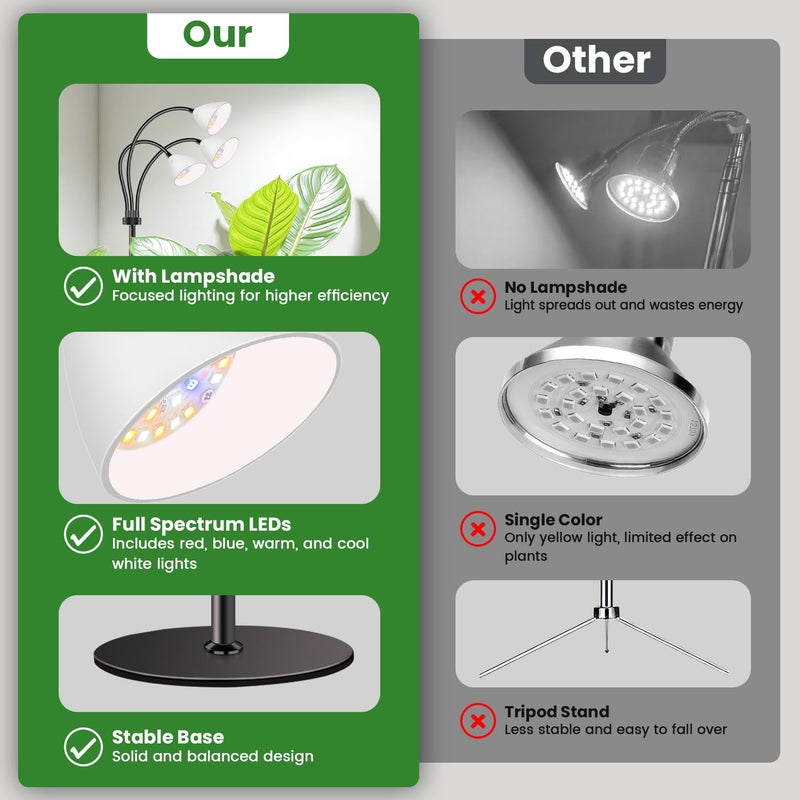 Wolezek Grow Lights for Indoor Plants with Stand, 3-Head 78 LEDs Full Spectrum Floor Plant Grow Lamp for Large Plants, Auto On/Off Timer 6/12/16H, 5 Dimmable Levels, Adjustable Height 16.5"-61" - Image 5