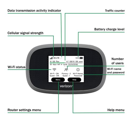 EVDO-LINK Verizon Wireless Jetpack Inseego MiFi 8800L | Free VPN Mobile Hotspot for Travel | 4G Mobile Portable WiFi | Unlocked Globally | Near 5G Speed up to 1200 Mbps | EVDO-LINK Bundle - Verizon Sim Card - Image 3