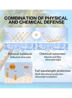 EELHOE Hyaluronic Acid Watery Sun Gel 50ML, Contain Chemical Sub Blocks SPF50+ PA++++ To Protect Skin From UV Rays, Can Blend Into The Skin Perfectly Under Makeup As Well  - Image 5