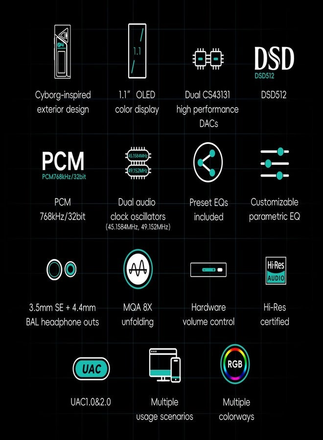 HiBy محول صوت رقمي تناظري محمول HiBy FC4 USB DAC mqa، شاشة OLED مقاس 1.1 بوصة، يدعم DSD512 وPCM 768، معادل صوت EQ وPEQ، مخرج سماعة رأس أحادي 3.5 ملم + مخرج سماعة رأس متوازن 4.4 ملم، معتمد للصوت عالي الدقة - Image 2