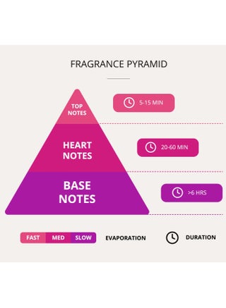 Pyramid Heart Note Perfume Holy Oud Holy Oud Intermission Eau De Parfum  Amber Woody Fragrance