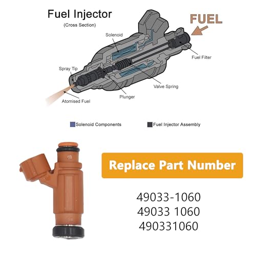 Yezoauto Fuel Injector for Kawasaki Brute Force 750 20082014 Brute Force 750 20092013 Z1000 20032006 Replaces 490331060 - Image 3