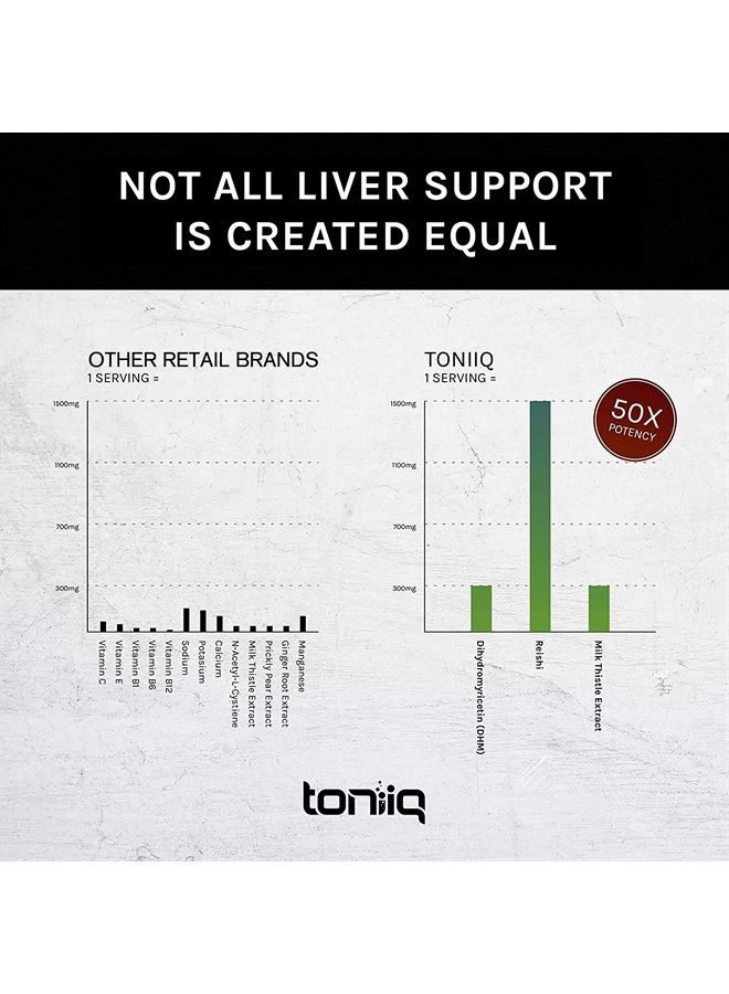 Toniiq Ease with DHM - Full Liver Support for a Night Out - 120 Capsules - 50x Super Concentrated Extract - Image 3