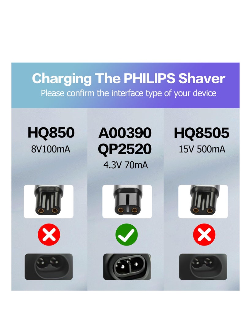 Excefore Type-C Shaver Charger Adapter, Shaver USB PD Adapter 5V 8V 15V, Charging Converter for Philips, Norelco, Oneblade, QP2520, QP2515, QP2620, A00390, HQ850, QP2530, USB Converter - Image 4
