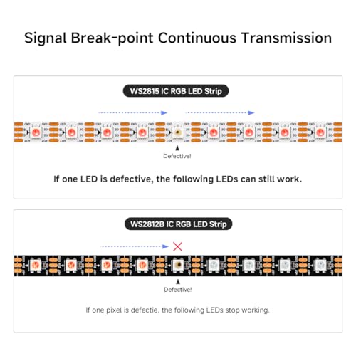 BTF-LIGHTING WS2815 (Upgraded WS2812B) 16.4ft 300 Pixels Magic Dream Color Individually Addressable RGB LED Flexible Strip Light 5050 SMD Dual Signal IP30 Non-Waterproof DC12V Black PCB - Image 3