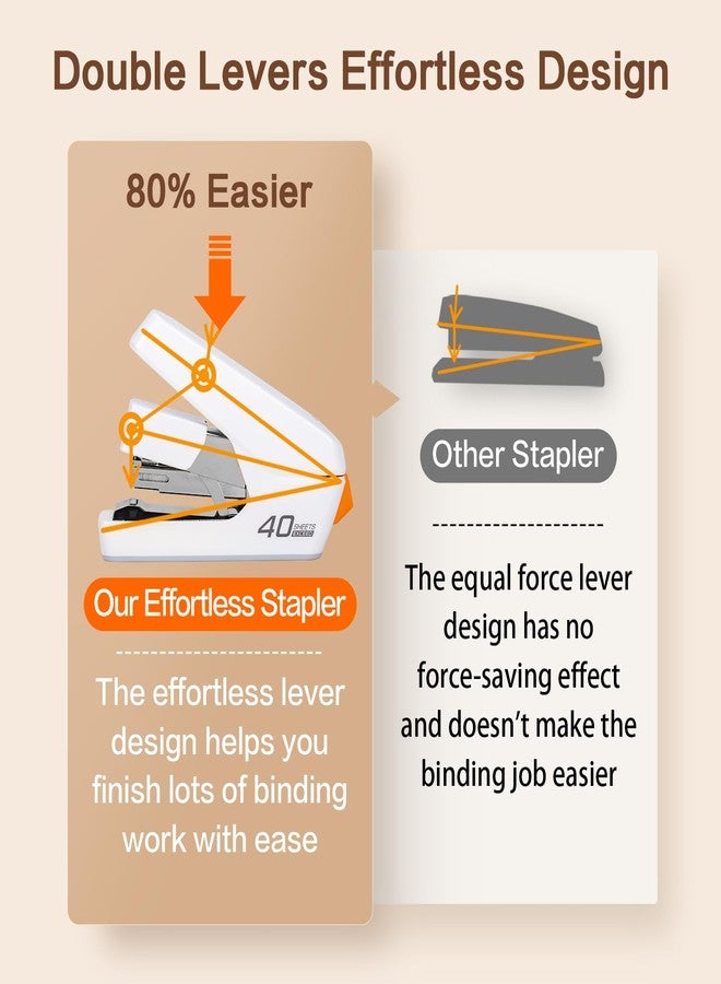 ديلي دباسة مكتبية سهلة الاستخدام من ديلي، دباسة شديدة التحمل، سعة 40-50 ورقة، استخدام بإصبع واحد، بدون جهد، تتضمن دبابيس ومزيل دبابيس، لون أبيض - Image 3