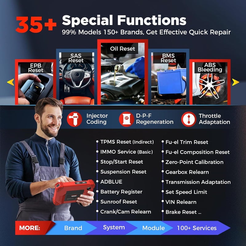 LAUNCH CRP919X BT Bidirectional Scanner Full System ECU Coding CANFD DoIP - Image 5