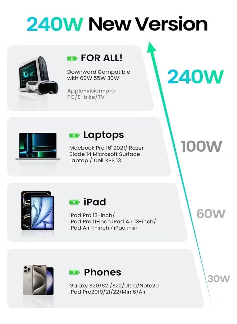 240W USB-C Charge Cable 6.6FT Braided USB C to USB C Super Fast Charging Cable With 【E-Marker Chip】 For iPhone 15 Series/MacBook Pro/Air, iPad Pro/Air/Mini/Galaxy S24/S23/Pixel/Mi And More (2 Miter) - Image 4