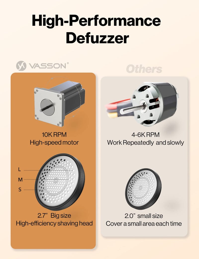 VASSON Fabric Shaver, Sweater Shavers to Remove Pilling, High-Perf Defuzzer, Rechargeable Electric Lint Shaver for Fuzz and Lint Balls from Clothing, Upholstery, Bedding (Black) - Image 4