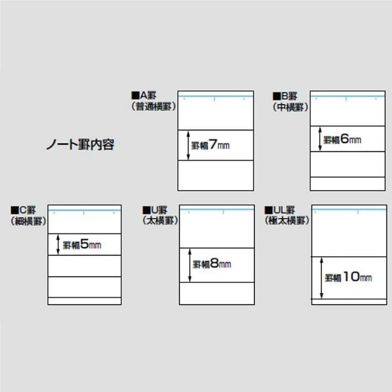 Kokuyo Campus Loose Leaf Paper for Binders, Sarasara Smooth Writing, B5, A 7mm Ruled, 26 Holes, 31 Lines, 100 Sheets, pH Neutral, Bleed Resistant, 75gsm, Japan Import (NO-836A) - Image 3