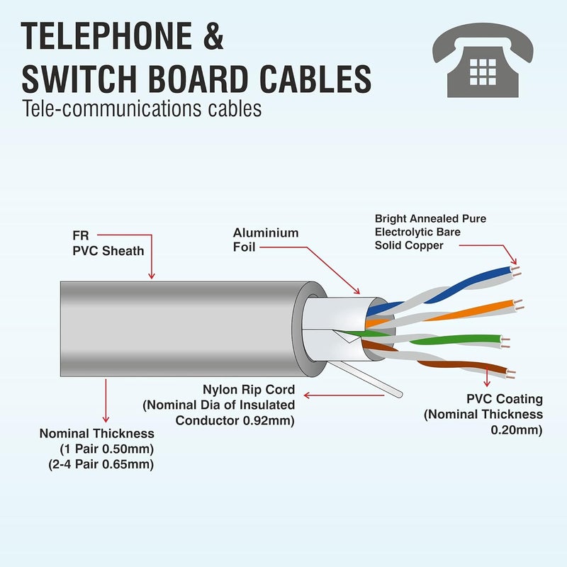 Fybros by Kundan Cab PVC Insulated 05 mm 2 pair Telephone Wires Cables Cables for wiring 05 mm two pairs telephone wire 90 meter Telephone and Communication Wire Cable Electrical Wire - Image 2